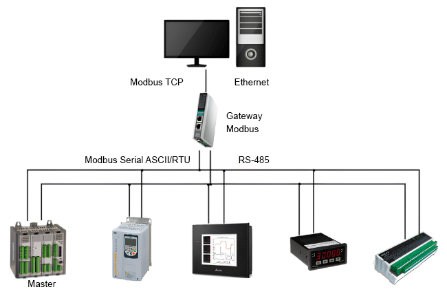 Modbus